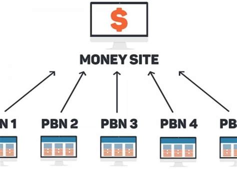 comprar backlinks pbn|Backlinks PBN O Que é: Tudo O Que Você Precisa Saber Sobre .